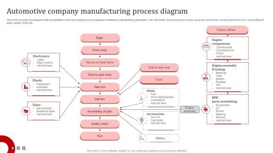 Automotive Company Manufacturing Process Diagram Microsoft PDF