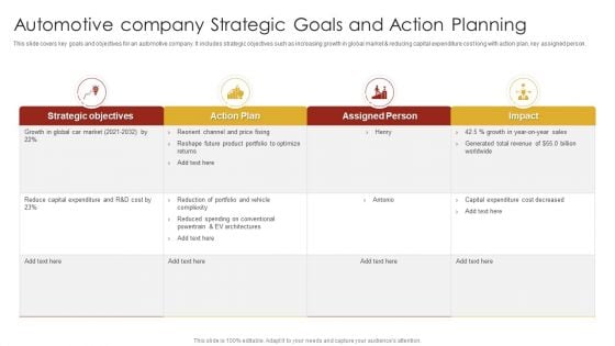 Automotive Company Strategic Goals And Action Planning Elements PDF