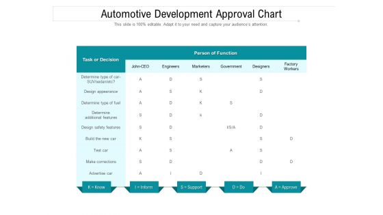 Automotive Development Approval Chart Ppt PowerPoint Presentation Professional Layouts PDF