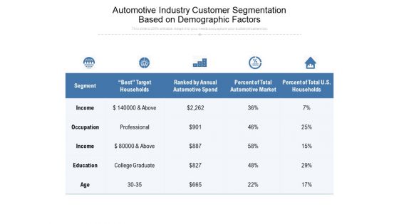 Automotive Industry Customer Segmentation Based On Demographic Factors Ppt PowerPoint Presentation File Layout PDF