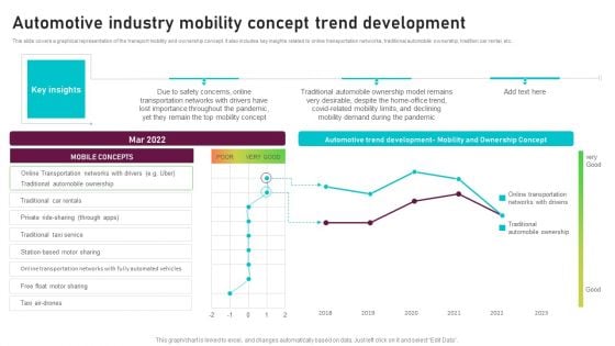 Automotive Industry Mobility Concept Trend Development Global Automotive Manufacturing Market Analysis Designs PDF