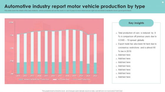 Automotive Industry Report Motor Vehicle Production By Type Portrait PDF