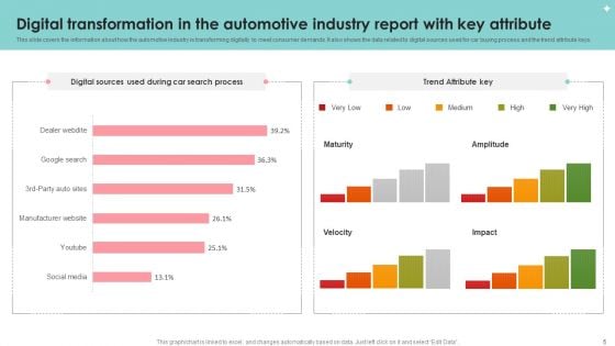Automotive Industry Report Ppt PowerPoint Presentation Complete With Slides