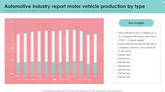 Automotive Industry Report Ppt PowerPoint Presentation Complete With Slides