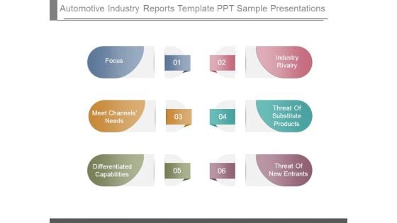 Automotive Industry Reports Template Ppt Sample Presentations