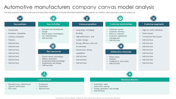 Automotive Manufacturers Company Canvas Model Analysis Professional PDF