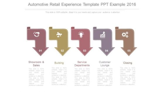 Automotive Retail Experience Template Ppt Example 2016