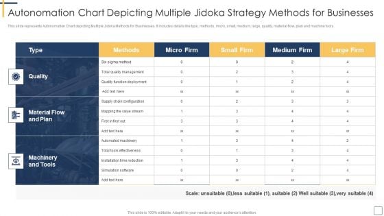 Autonomation Chart Depicting Multiple Jidoka Strategy Methods For Businesses Slides PDF