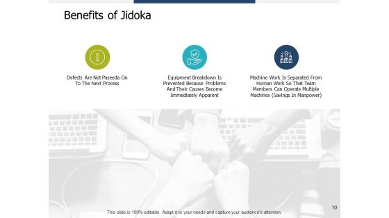 Autonomation Ppt PowerPoint Presentation Complete Deck With Slides Slide10