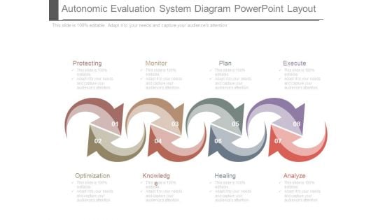 Autonomic Evaluation System Diagram Powerpoint Layout