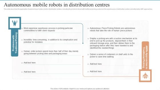 Autonomous Mobile Robots In Distribution Centres Ppt PowerPoint Presentation File Inspiration PDF