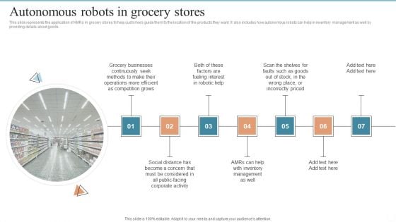 Autonomous Robots In Grocery Stores Ppt PowerPoint Presentation File Professional PDF