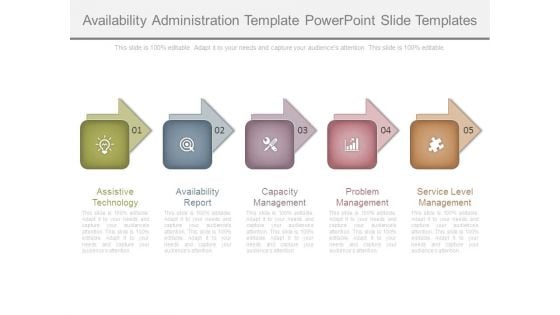 Availability Administration Template Powerpoint Slide Templates