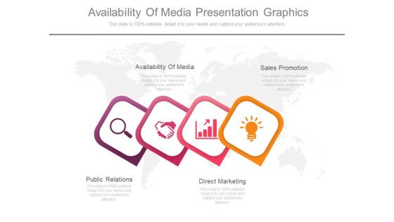 Availability Of Media Presentation Graphics