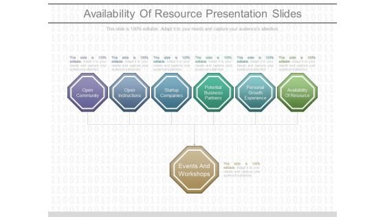 Availability Of Resource Presentation Slides