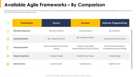 Available Agile Frameworks By Comparison Ppt Show Background Images PDF