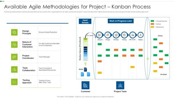 Available Agile Methodologies For Project Kanban Process Professional PDF