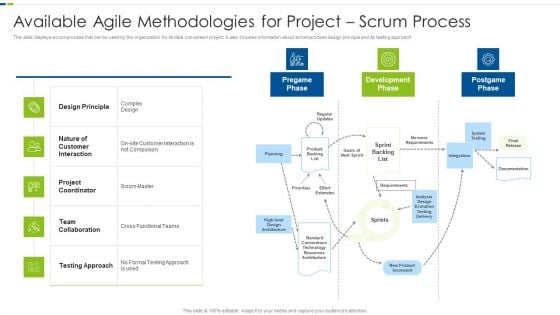 Available Agile Methodologies For Project Scrum Process Portrait PDF