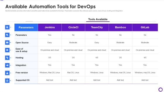 Available Automation Tools For Devops Ppt Show Icon PDF