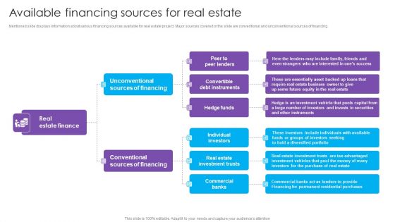 Available Financing Sources For Real Estate Real Estate Project Funding Information PDF