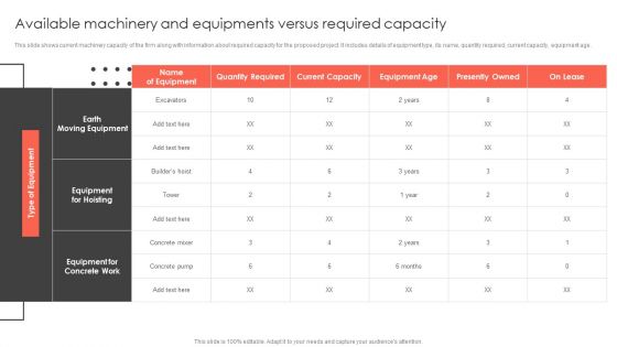 Available Machinery And Equipments Versus Required Capacity Construct Project Feasibility Analysis Report Themes PDF