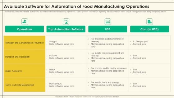 Available Software For Automation Of Food Manufacturing Operations Precooked Food Industry Analysis Mockup PDF Available Software For Automation Of Food Manufacturing Operations Precooked Food Industry Analysis Mockup PDF