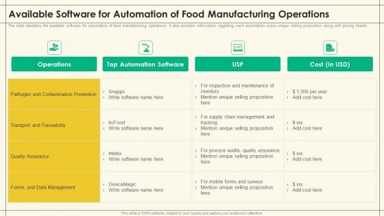 Available Software For Automation Of Food Manufacturing Operations Precooked Food Industry Analysis Mockup PDF