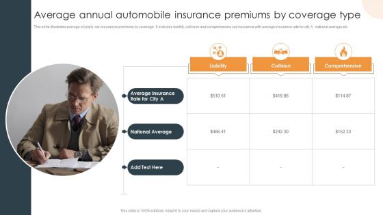 Average Annual Automobile Insurance Premiums By Coverage Type Sample PDF