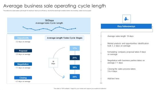 Average Business Sale Operating Cycle Length Ideas PDF