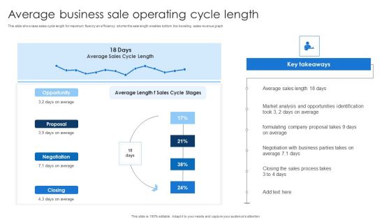 Average Business Sale Operating Cycle Length Ideas PDF