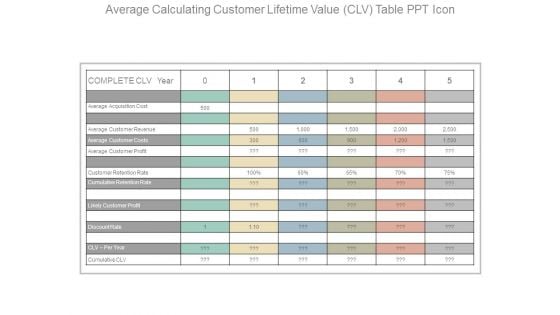Average Calculating Customer Lifetime Value Clv Table Ppt Icon