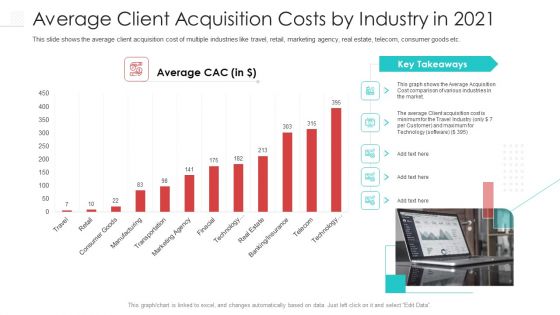 Average Client Acquisition Costs By Industry In 2021 Background PDF