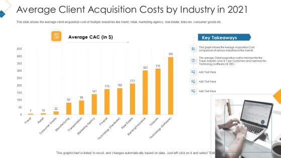 Average Client Acquisition Costs By Industry In 2021 Designs PDF