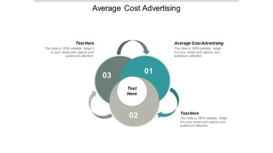 Average Cost Advertising Ppt PowerPoint Presentation Slides Visual Aids Cpb