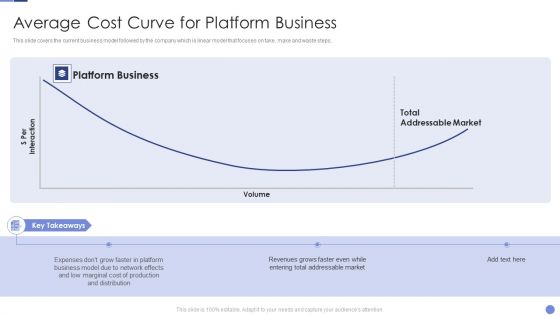 Average Cost Curve For Platform Business Resolving Chicken And Egg Problem In Organization Microsoft PDF