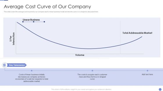 Average Cost Curve Of Our Company Resolving Chicken And Egg Problem In Organization Themes PDF