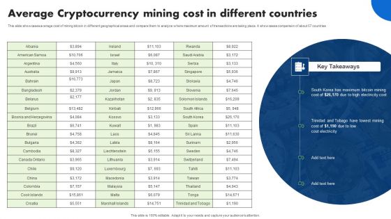 Average Cryptocurrency Mining Cost In Different Countries Professional PDF