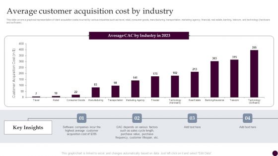 Average Customer Acquisition Cost By Industry Strategies For Acquiring Consumers Elements PDF