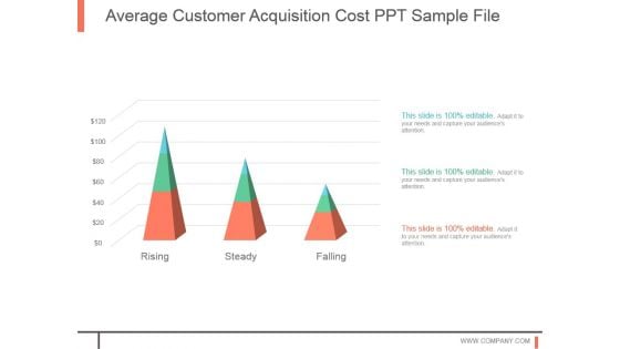 Average Customer Acquisition Cost Ppt Sample File