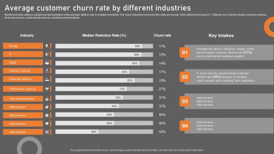 Average Customer Churn Rate By Different Industries Diagrams PDF