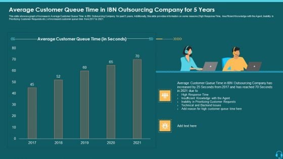 Average Customer Queue Time In IBN Outsourcing Company For 5 Years Graphics PDF