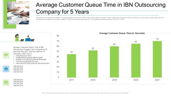 Average Customer Queue Time In Ibn Outsourcing Company For 5 Years Diagrams PDF