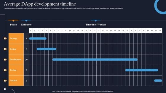 Average Dapp Development Timeline Formats PDF