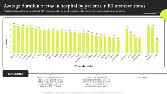 Average Duration Of Stay In Hospital By Patients In EU Member States Slides PDF
