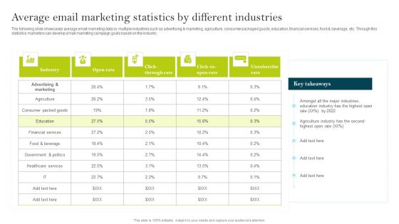 Average Email Marketing Statistics By Different Industries Ppt PowerPoint Presentation File Slides PDF