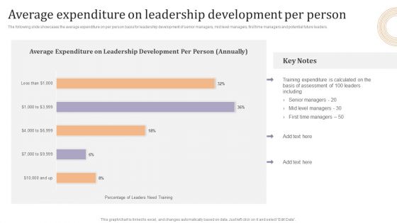 Average Expenditure On Leadership Development Per Person Ppt Infographic Template Inspiration PDF