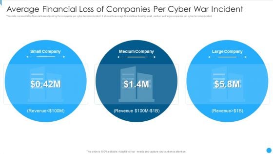Average Financial Loss Of Companies Per Cyber War Incident Summary PDF