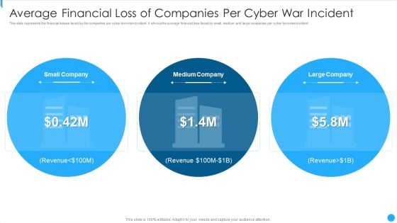 Average Financial Loss Of Companies Per Cyber War Incident Summary PDF