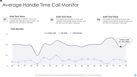 Average Handle Time Ppt PowerPoint Presentation Complete With Slides Slide02