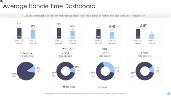 Average Handle Time Ppt PowerPoint Presentation Complete With Slides Slide03